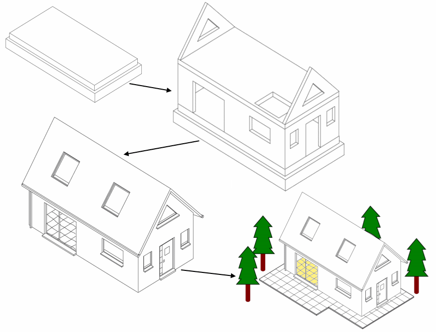 Prozess: Hausbau