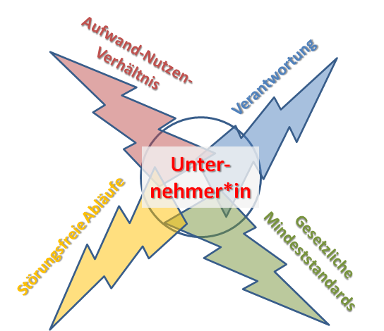 Spannungsfeld