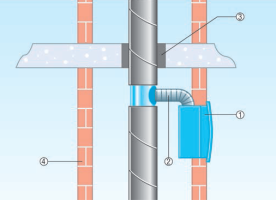 Installation situation of the exhaust system