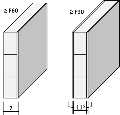 Fire resistance of walls