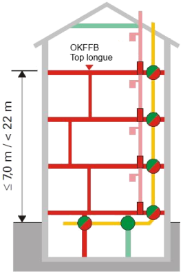 Sistema de ventilación