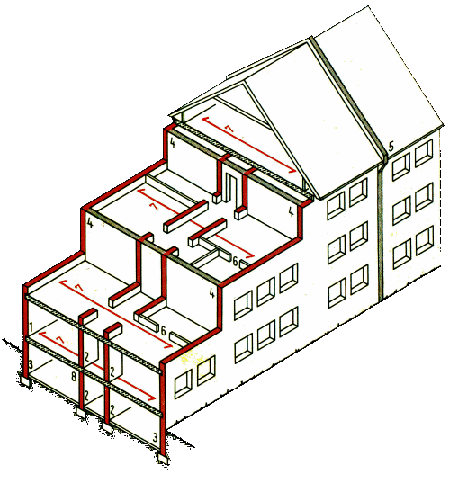 Structurele systeem