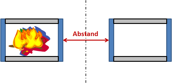 Afstand tussen gebouwen Afstand tussen gebouwen