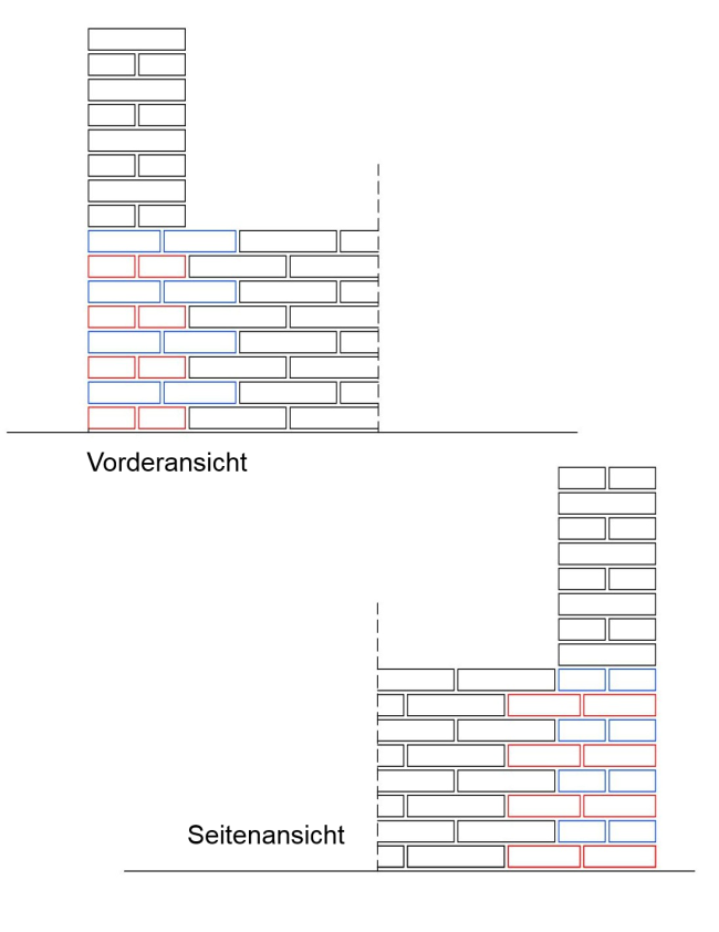 Ansichten