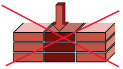 Unerlaubter Mauerverband