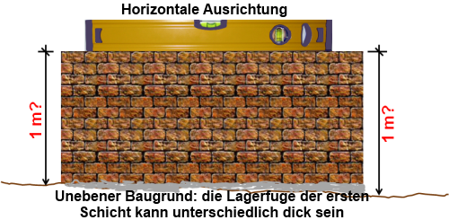 Horizontale Ausrichtung