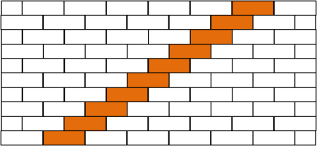 Stretcher bond