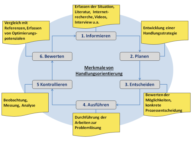 HOL-Schema