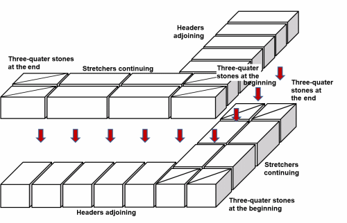 Wall corner