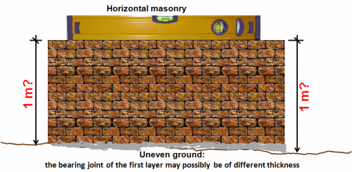 Horizontal masonry