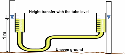 Height transfer