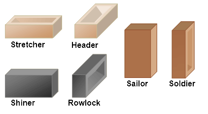Stonetypes