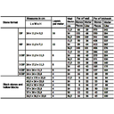 Material requirement